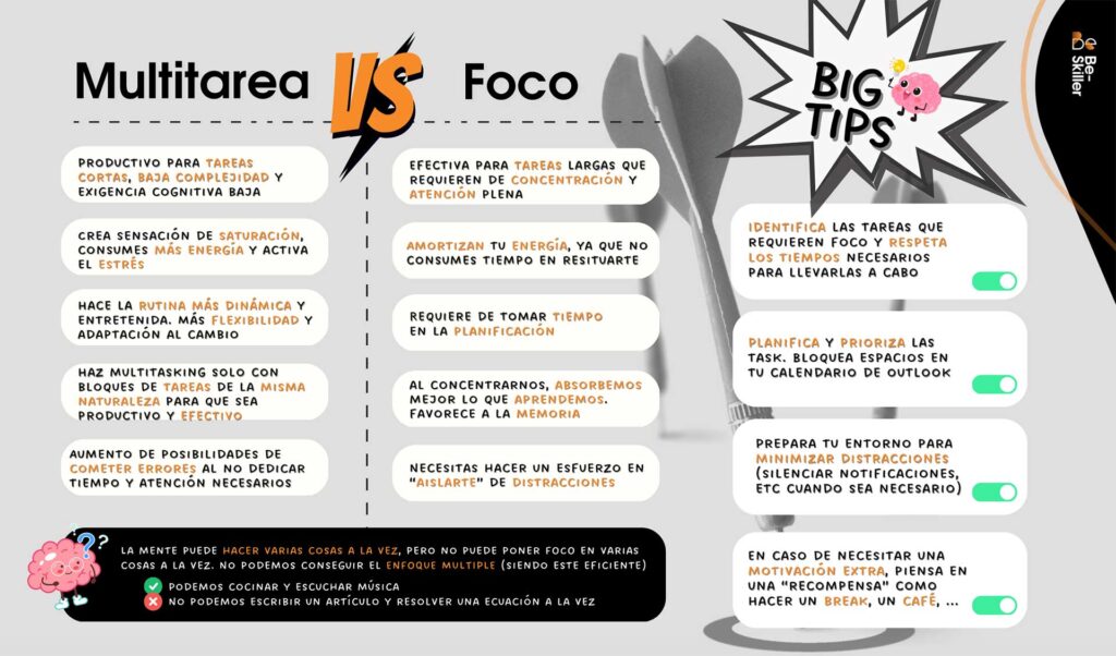 Be-Skiller - multitasking VS focus