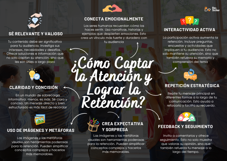 Infografía de mapa mental con los 8 puntos sobre como captar la atención y lograr la retención en la comunicación efectiva